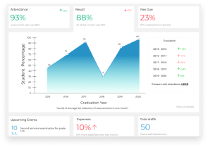 The services we provide with perfection