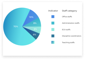 The services we provide with perfection